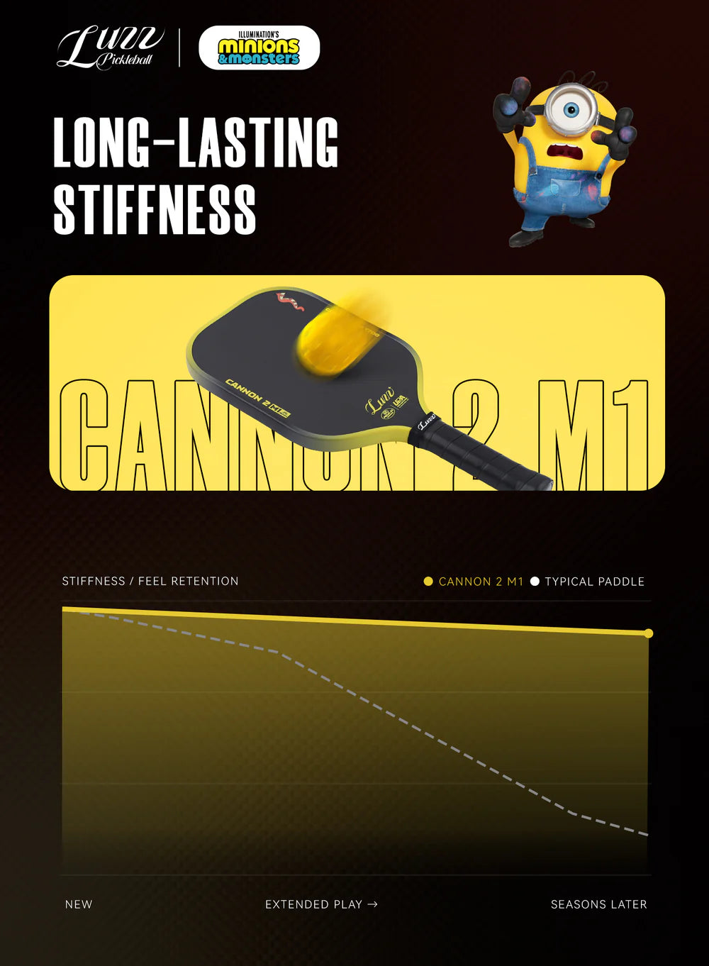 Vợt Pickleball Luzz Minions Cannon2 M1