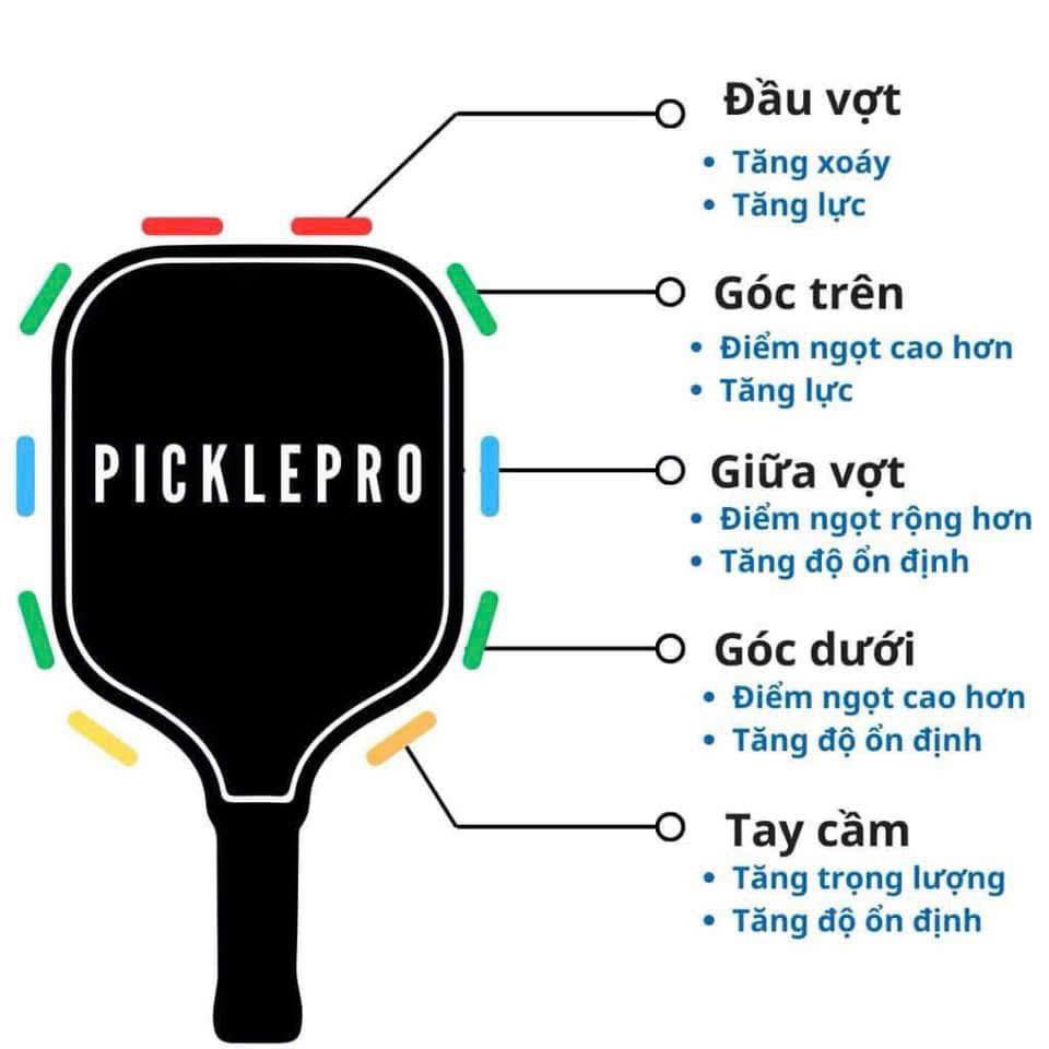 Pickleball Pro PPA Racquet Lead (70g roll)