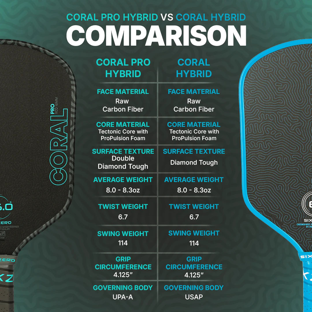 Pickleball Paddle Six Zero Coral Pro RCD-E