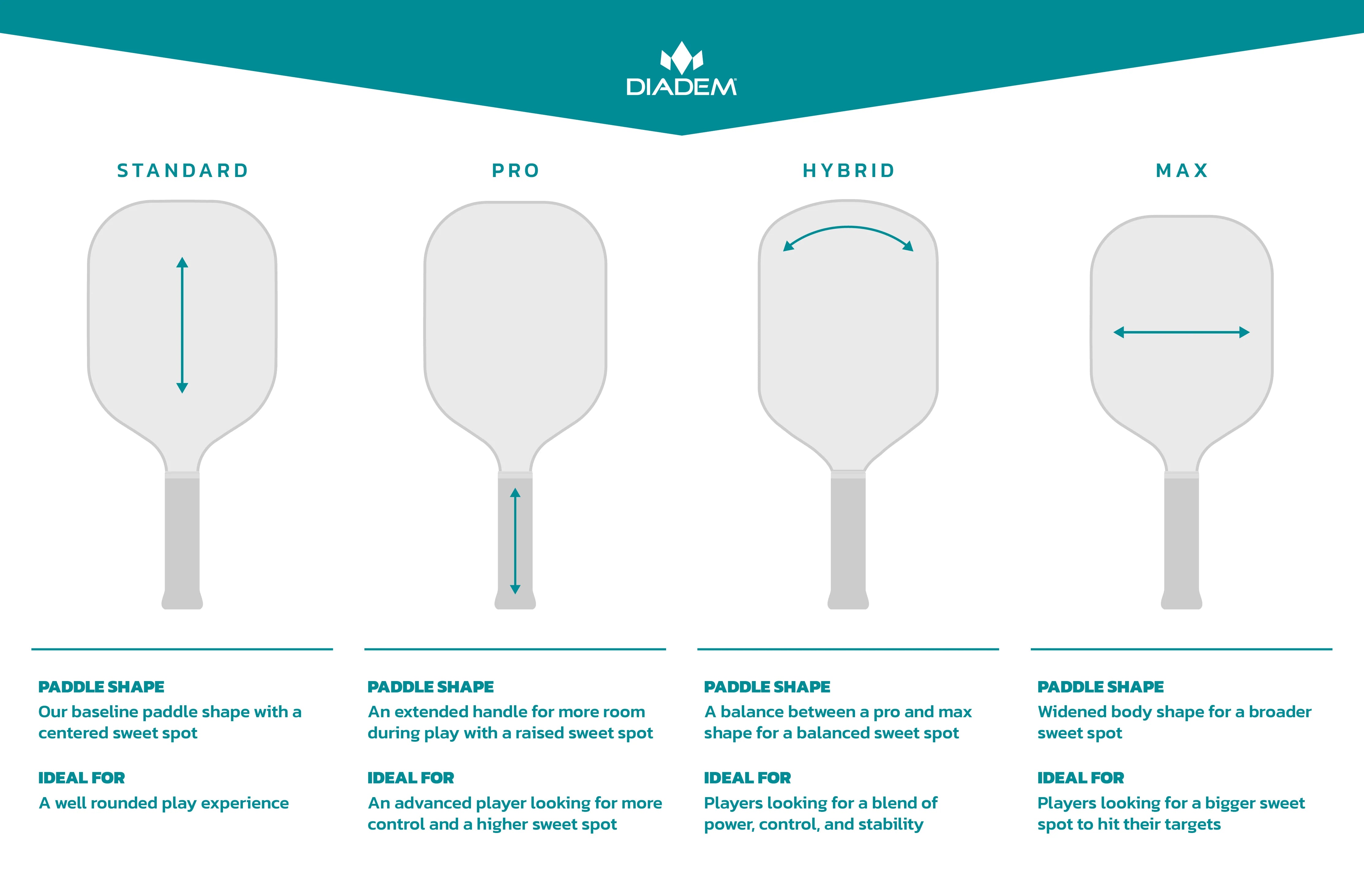 Vợt Pickleball Diadem BluCore Seafoam Edition