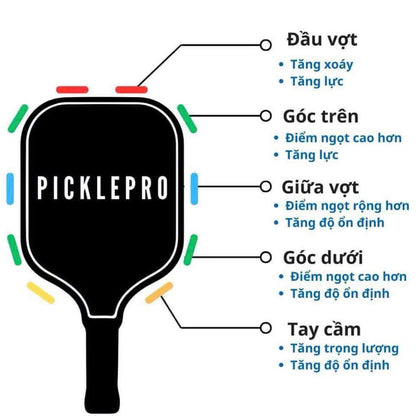 Pickleball Pro PPA Racquet Lead (70g roll)