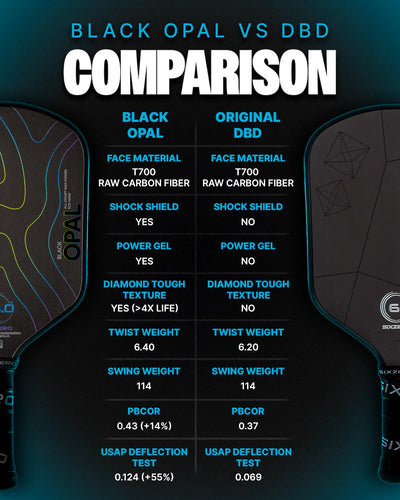 Six Zero Black Opal Pickleball Paddle - Lunar New Year 2026 Edition