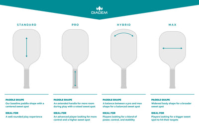 Vợt Pickleball Diadem BluCore Pro