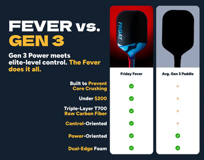 Friday Fever Pickleball Racket
