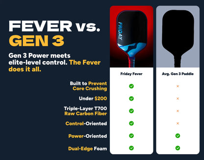 Friday Fever Pickleball Racket