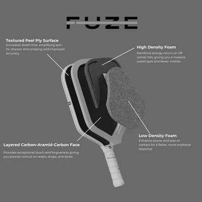 Holbrook The Fuze Pickleball Paddle | Elongated
