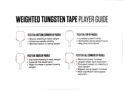 Apex Gear Tungsten Pickleball Paddle Lead Tape 60 Inch Roll PPA Approved