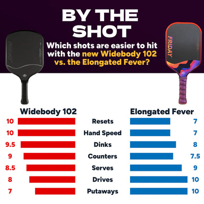 Pickleball Paddle Friday Fever 102 | Elongated